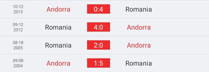 วิเคราะห์บอล ยูโร รอบคัดเลือก อันดอร์รา vs โรมาเนีย 2022/23