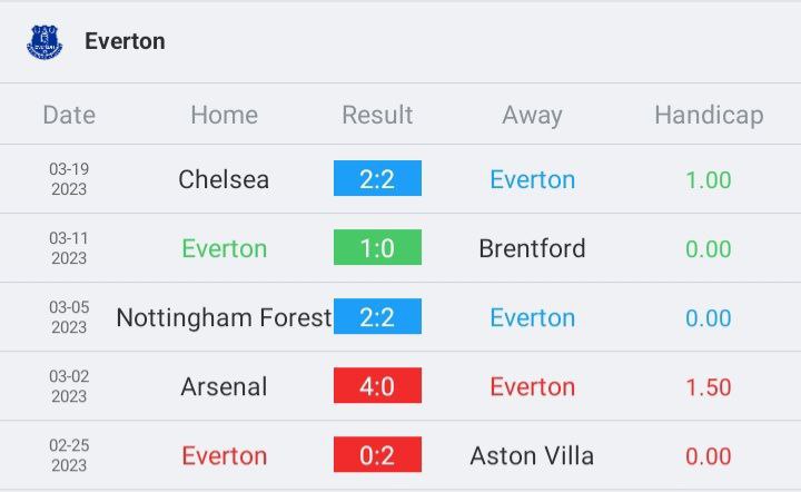 วิเคราห์บอล พรีเมียร์ลีก เอฟเวอร์ตัน vs สเปอร์ส 2022/23