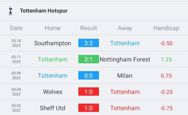 วิเคราห์บอล พรีเมียร์ลีก เอฟเวอร์ตัน vs สเปอร์ส 2022/23