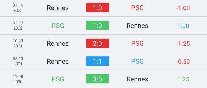 วิเคราะห์บอล ลีกเอิง เปแอ็สเฌ vs แรนส์ 2022/23