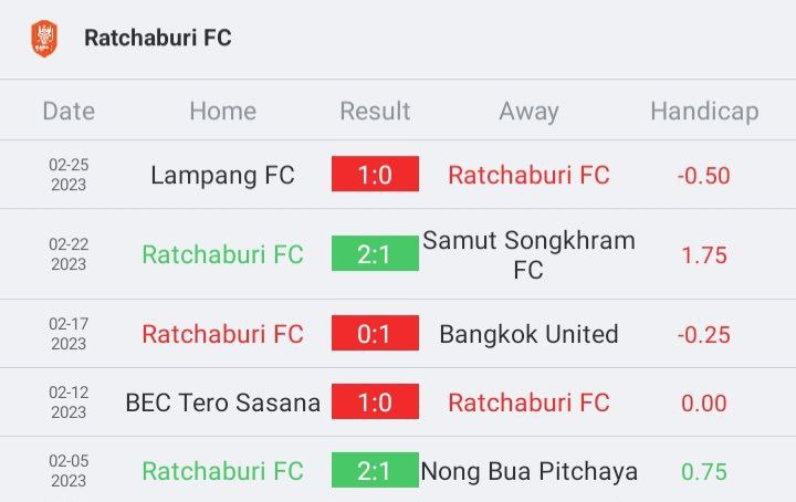 วิเคราะห์บอล ไทยลีก ราชบุรี เอฟซี vs สุโขทัย 2022/23
