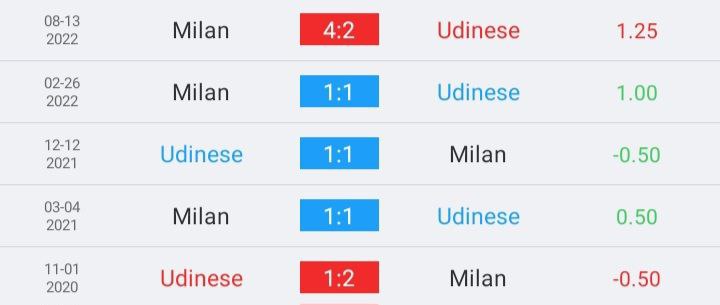 วิเคราะห์บอล เซเรียอา อูดีเนเซ vs เอซี มิลาน 2022/23