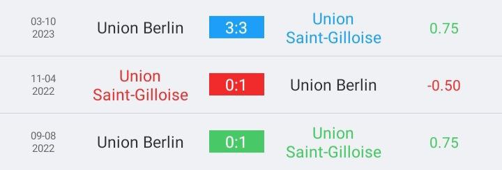 วิเคราะห์บอล ยูฟ่ายูโรปาลีก ยูนิยง แซงต์ กิลลุส vs ยูเนี่ยน เบอร์ลิน 2022/23