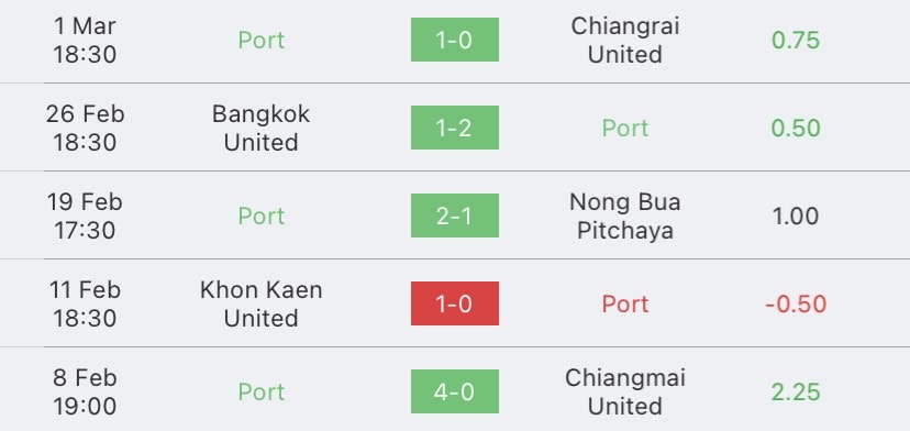 วิเคราะห์บอล ไทยลีก การท่าเรือ เอฟซี vs เมืองทอง ยูไนเต็ด 2022/2023