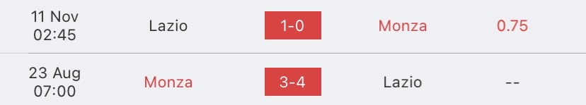 วิเคราะห์บอล กัลโช่ เซเรียอา มอนซ่า vs ลาซิโอ 2022/2023