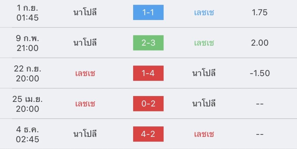 วิเคราะห์บอล กัลโช่ เซเรียอา เลชเช่ vs นาโปลี 2022/2023