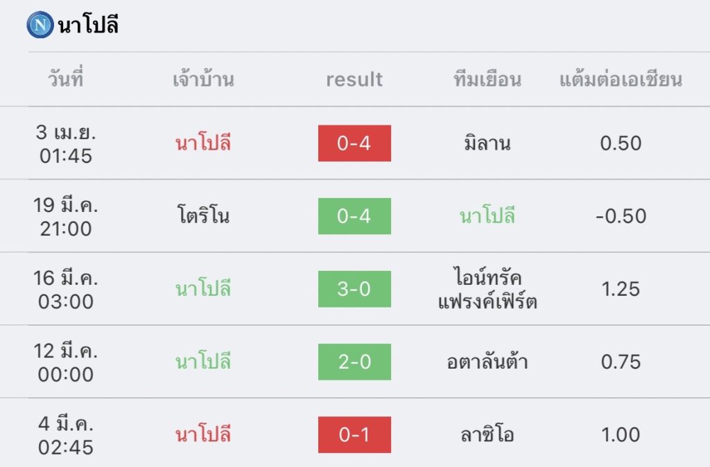 วิเคราะห์บอล กัลโช่ เซเรียอา เลชเช่ vs นาโปลี 2022/2023