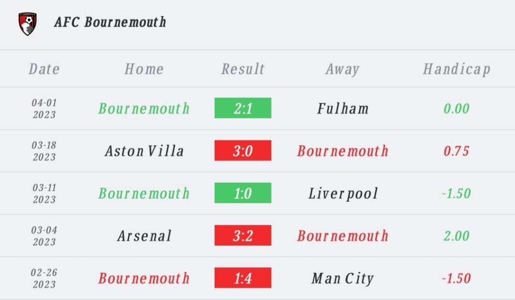 วิเคราห์บอล พรีเมียร์ลีก บอร์นมัธ vs ไบรท์ตัน 2022/23