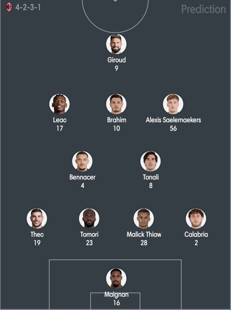 วิเคราะห์บอล กัลโช่ เซเรีย อา นาโปลี vs เอซี มิลาน 2022/23