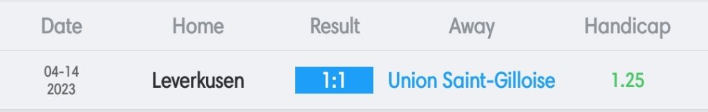 วิเคราะห์บอล ยูโรป้าลีก แซงต์ กิลลุส vs เลเวอร์คูเซิน 2022/23
