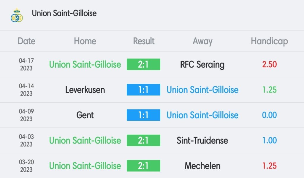 วิเคราะห์บอล ยูโรป้าลีก แซงต์ กิลลุส vs เลเวอร์คูเซิน 2022/23