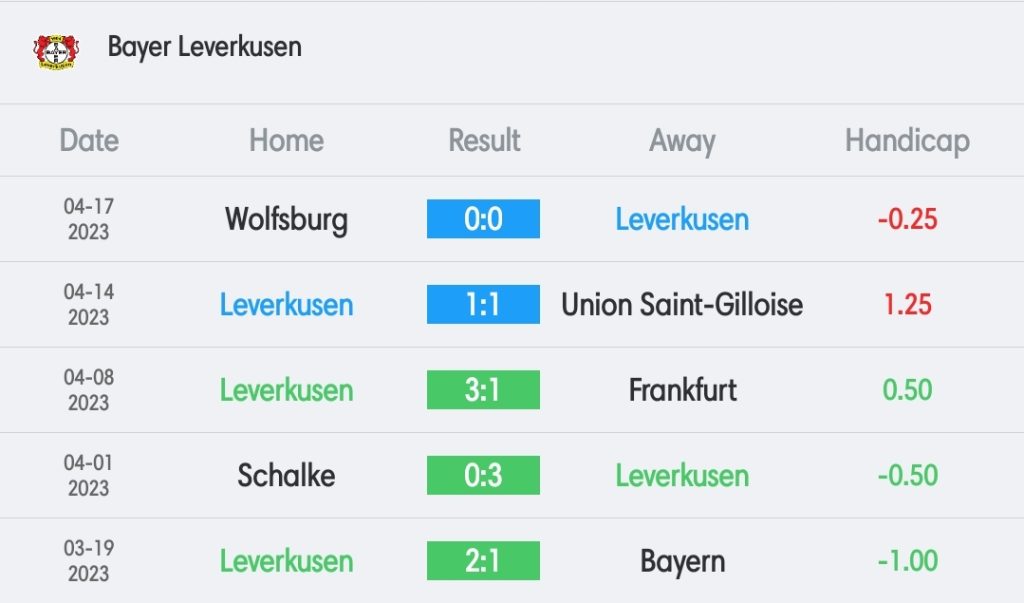 วิเคราะห์บอล ยูโรป้าลีก แซงต์ กิลลุส vs เลเวอร์คูเซิน 2022/23