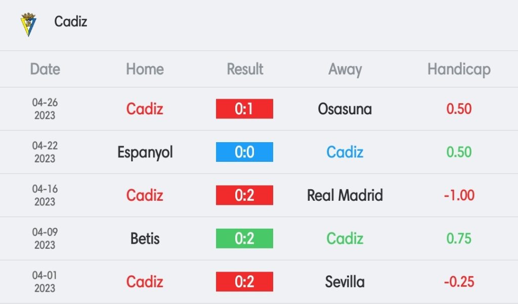 วิเคราะห์บอล ลา ลีกา กาดิซ vs บาเลนเซีย 2022/23