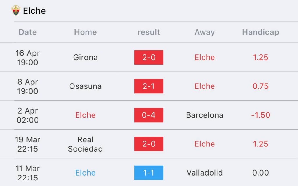 วิเคราะห์บอล ลาลิกา เอลเช่ vs บาเลนเซีย 2022/23