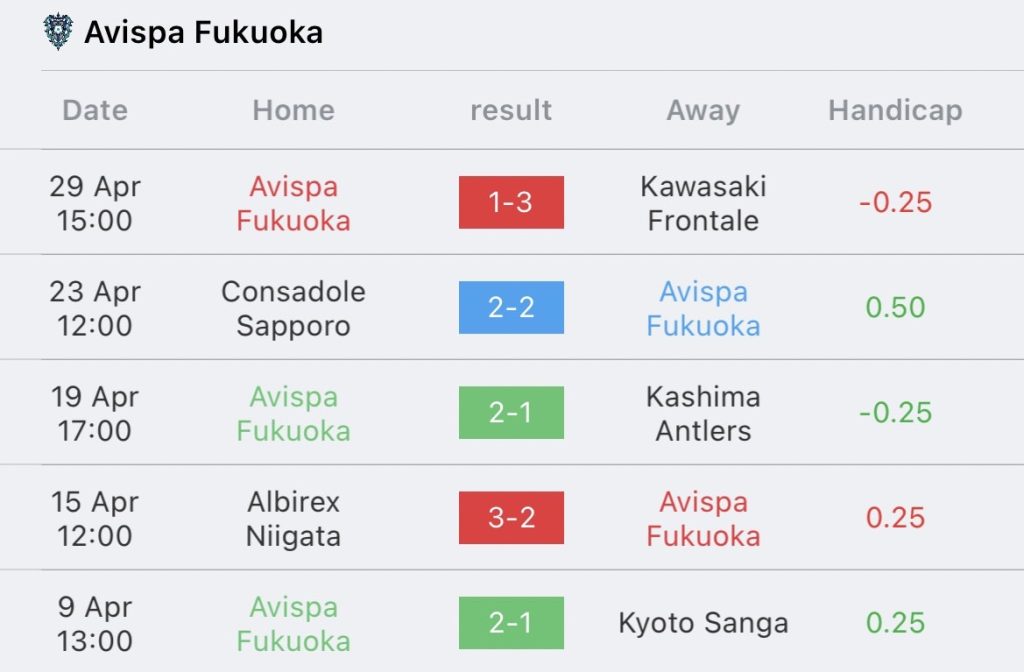 วิเคราะห์บอล เจลีก ฟุกุโอกะ VS เอฟซี โตเกียว 2022/23