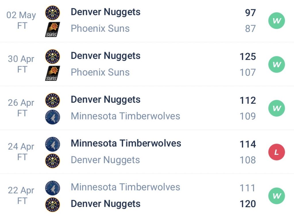 วิเคราะห์บาส NBA ฟีนิกซ์ ซันส์ VS เดนเวอร์ นักเก็ตส์ 2022/23
