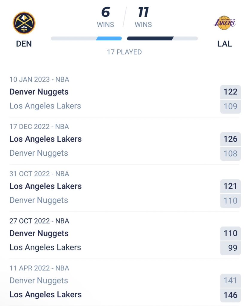วิเคราะห์บาส NBA เดนเวอร์ นักเก็ตส์ VS เลเกอร์ส 2022/23