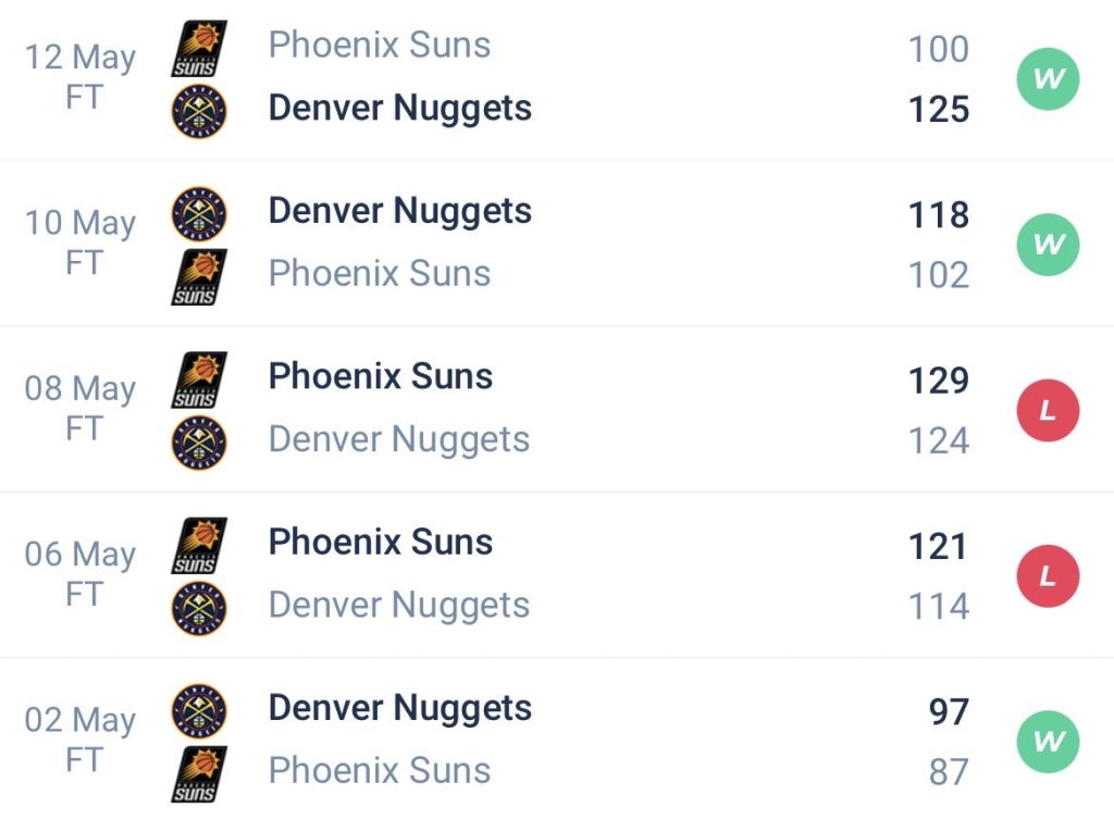 วิเคราะห์บาส NBA เดนเวอร์ นักเก็ตส์ VS เลเกอร์ส 2022/23