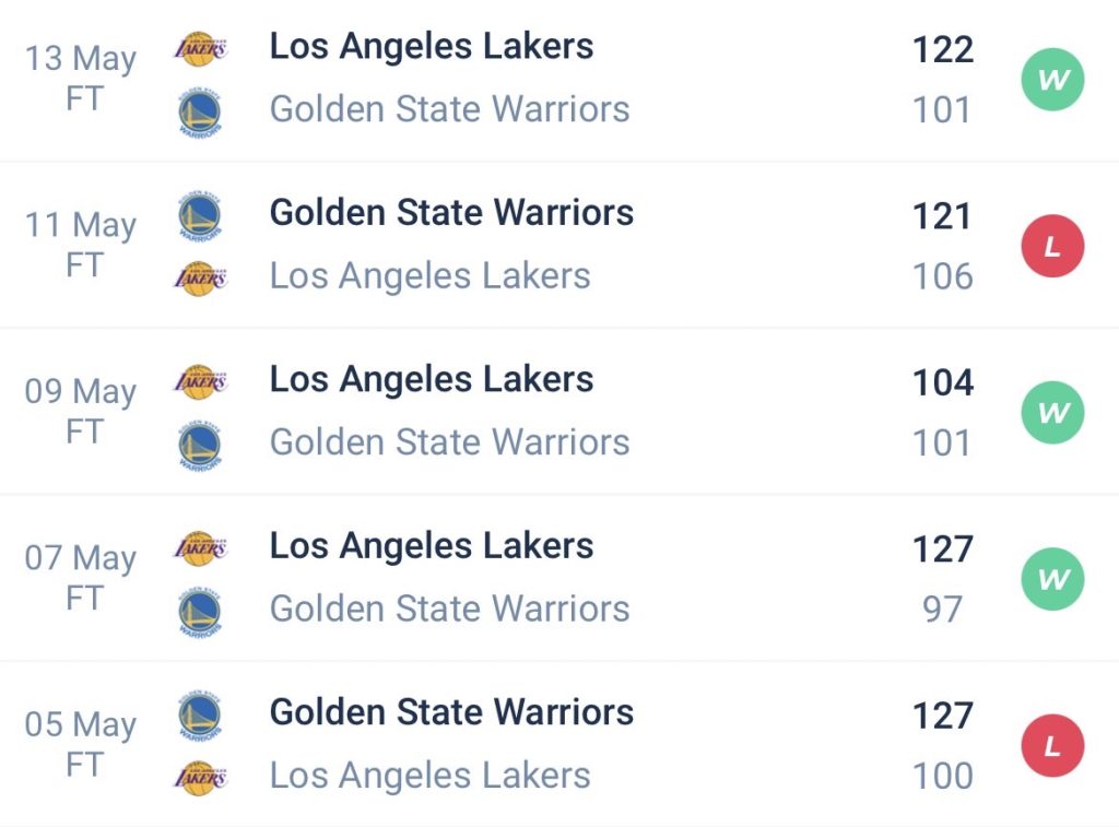 วิเคราะห์บาส NBA เดนเวอร์ นักเก็ตส์ VS เลเกอร์ส 2022/23