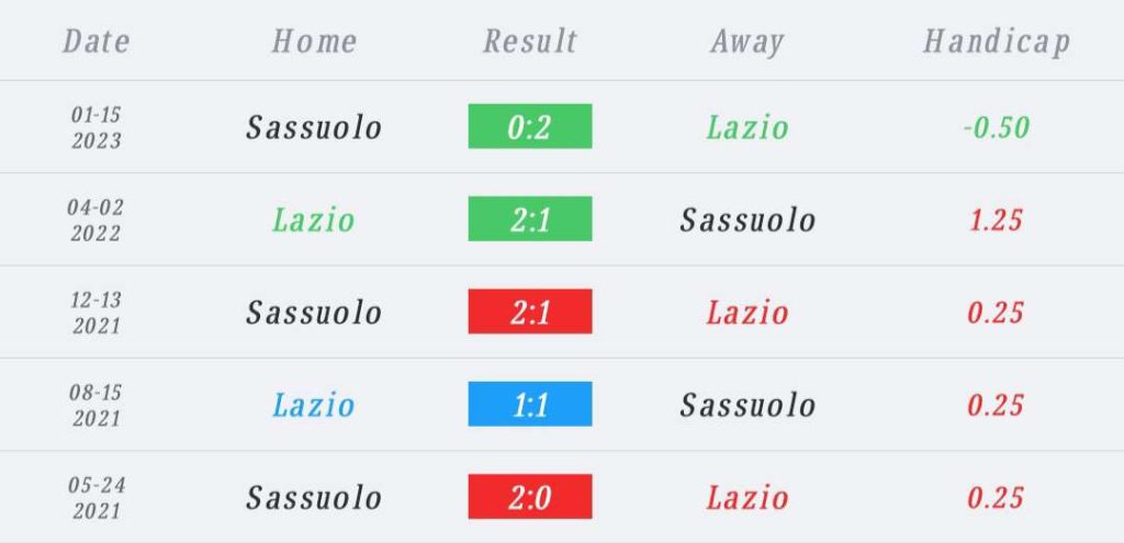 วิเคราะห์บอล กัลโช่ เซเรีย อา ลาซิโอ vs ซาสซูโอโล่ 2022/23
