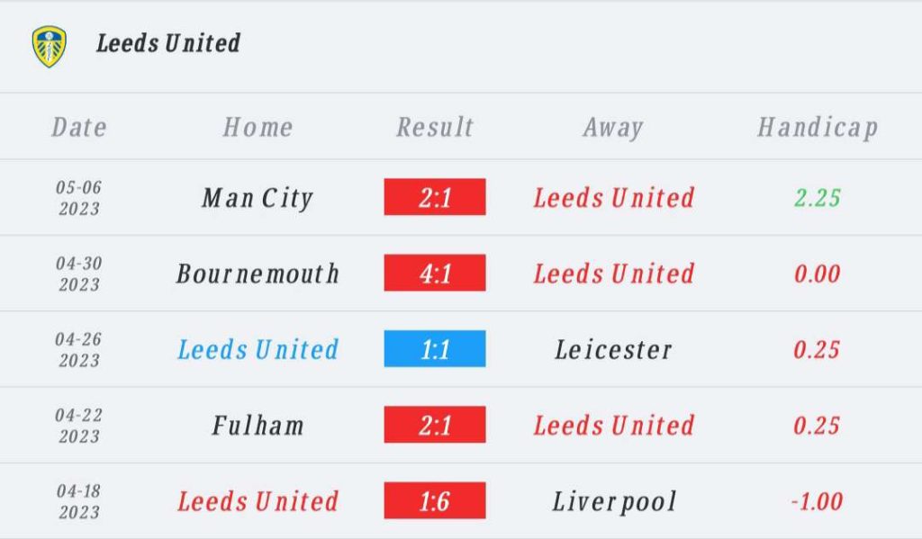 วิเคราะห์บอล พรีเมียร์ลีก ลีดส์ ยูไนเต็ด vs นิวคาสเซิล ยูไนเต็ด 2022/23
