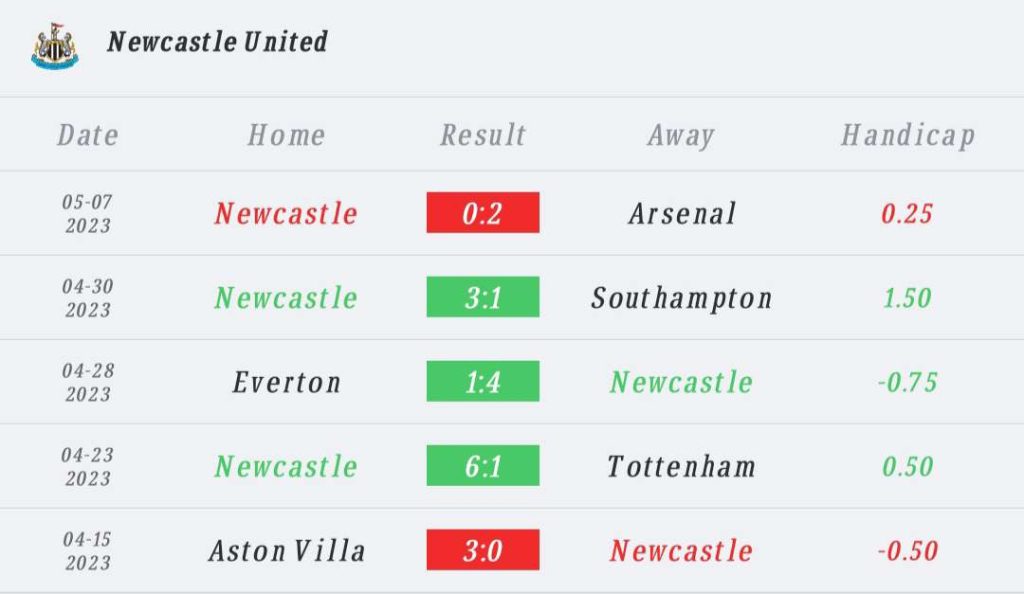 วิเคราะห์บอล พรีเมียร์ลีก ลีดส์ ยูไนเต็ด vs นิวคาสเซิล ยูไนเต็ด 2022/23