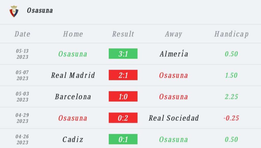 วิเคราะห์บอล ลา ลีกา แอตเลติโก มาดริด vs โอซาซูนา 2022/23