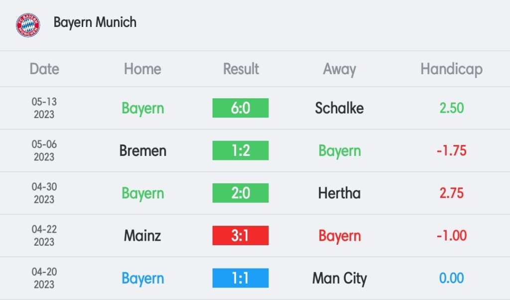 วิเคราะห์บอล บุนเดสลีกา บาเยิร์น มิวนิค vs ไลป์ซิก 2022/23