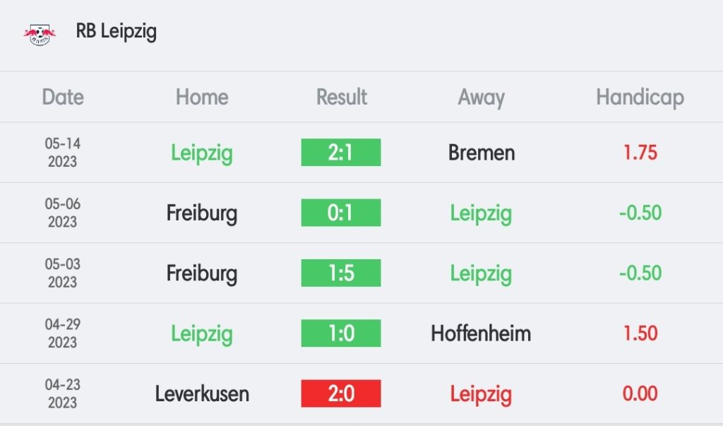 วิเคราะห์บอล บุนเดสลีกา บาเยิร์น มิวนิค vs ไลป์ซิก 2022/23