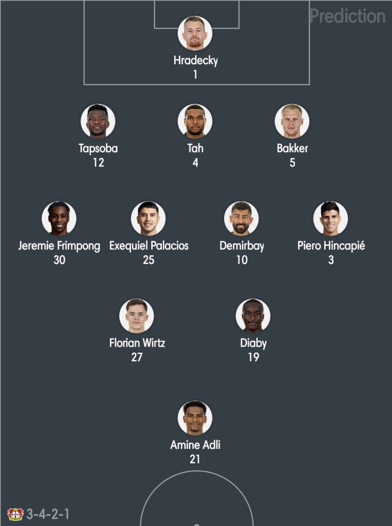 วิเคราะห์บอล บุนเดสลีกา เลเวอร์คูเซิน vs มึนเช่นกลัดบัค 2022/23
