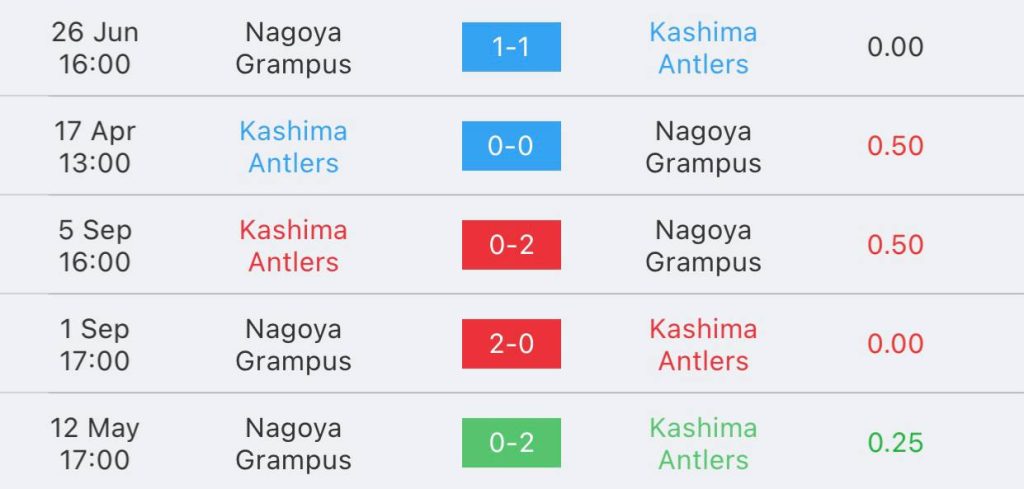 วิเคราะห์บอล เจลีก คะชิมะแอนต์เลอส์ vs นาโงย่า แกรมปัส 2022/23