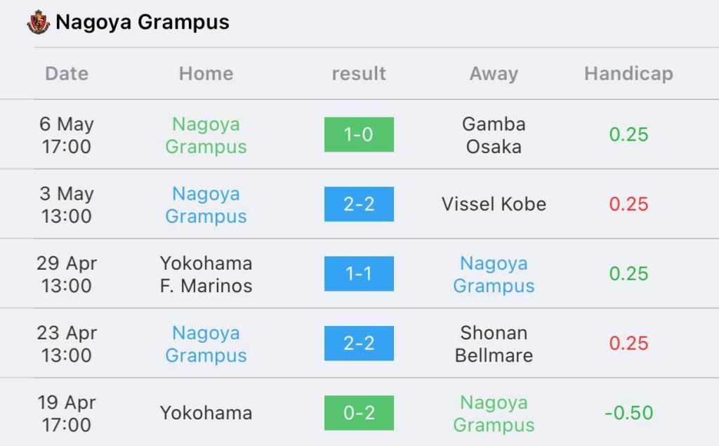 วิเคราะห์บอล เจลีก คะชิมะแอนต์เลอส์ vs นาโงย่า แกรมปัส 2022/23