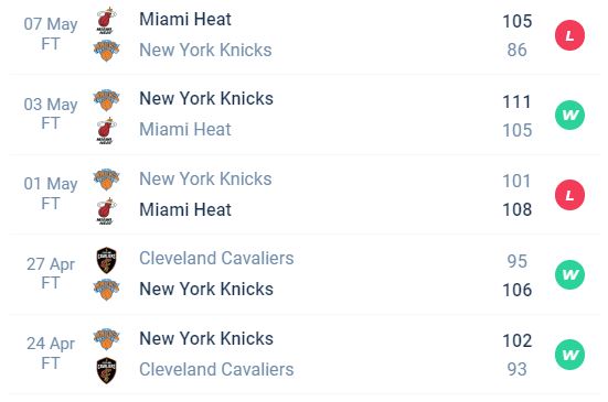วิเคราะห์บาส NBA ไมอามี ฮีท vs นิวยอร์ก นิกส์ 2022/2023