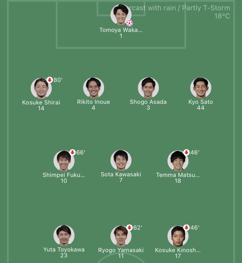 วิเคราะห์บอล เจลีก เกียวโต แซงก้า vs เซเรซโซ โอซาก้า 2022/2023