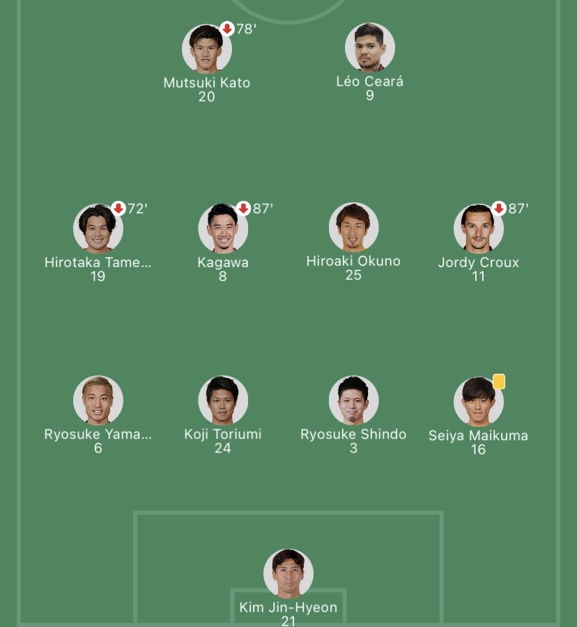 วิเคราะห์บอล เจลีก เกียวโต แซงก้า vs เซเรซโซ โอซาก้า 2022/2023
