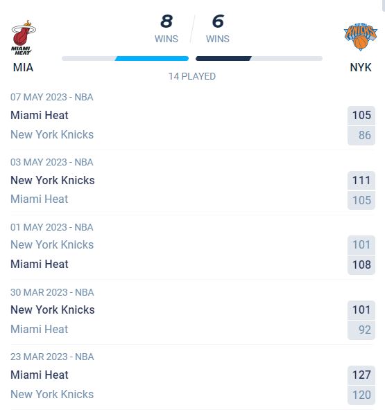 วิเคราะห์บาส NBA ไมอามี ฮีท vs นิวยอร์ก นิกส์ 2022/2023