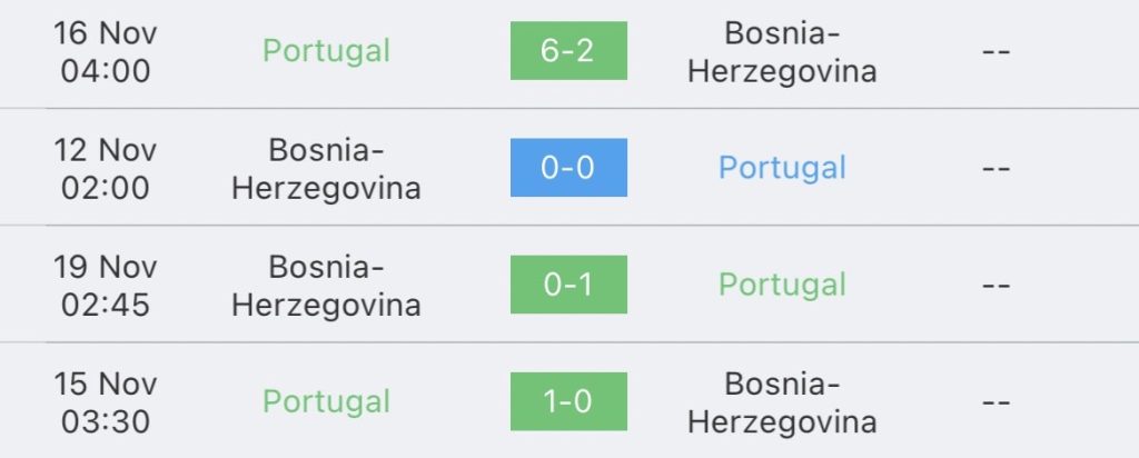 วิเคราะห์บอล ยูโร รอบคัดเลือก โปรตุเกส VS บอสเนีย 2022/2023