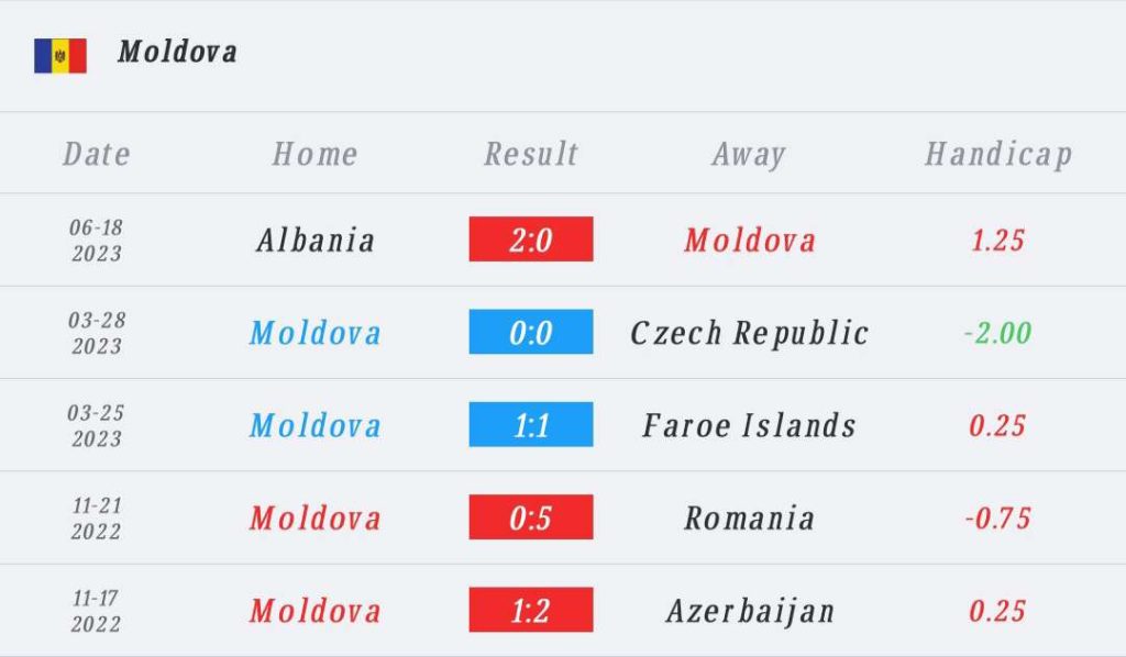 วิเคราะห์บอล ยูโร รอบคัดเลือก มอลโดวา vs โปแลนด์ 2023/2024