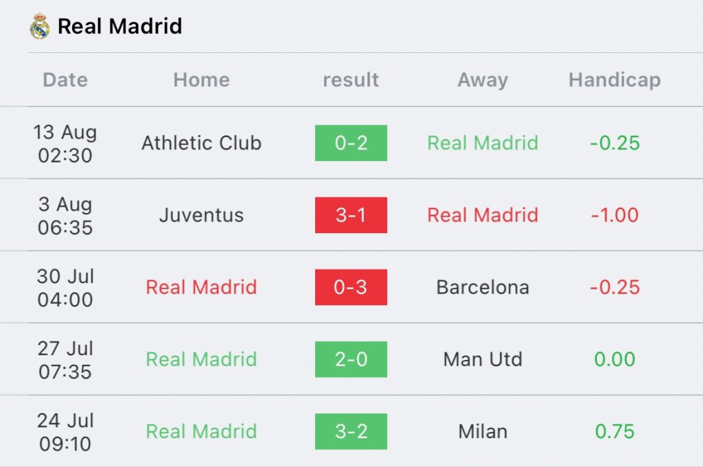 วิเคราะห์บอล ลาลีกา อัลเมเรีย VS เรอัล มาดริด 2023/2024
