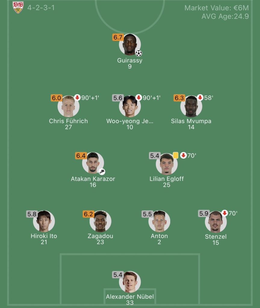 วิเคราะห์บอล บุนเดสลีกา แอร์เบ ไลป์ซิก vs สตุ๊ตการ์ท 2023/2024