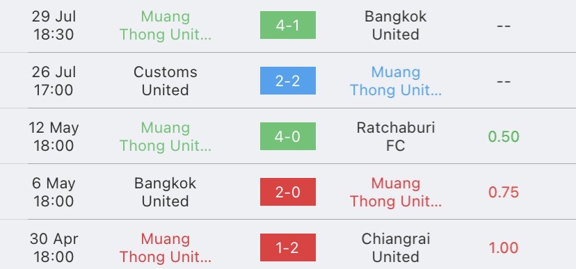 วิเคราะห์บอล ไทยลีก เมืองทอง ยูไนเต็ด vs เชียงราย ยูไนเต็ด 2023/2024