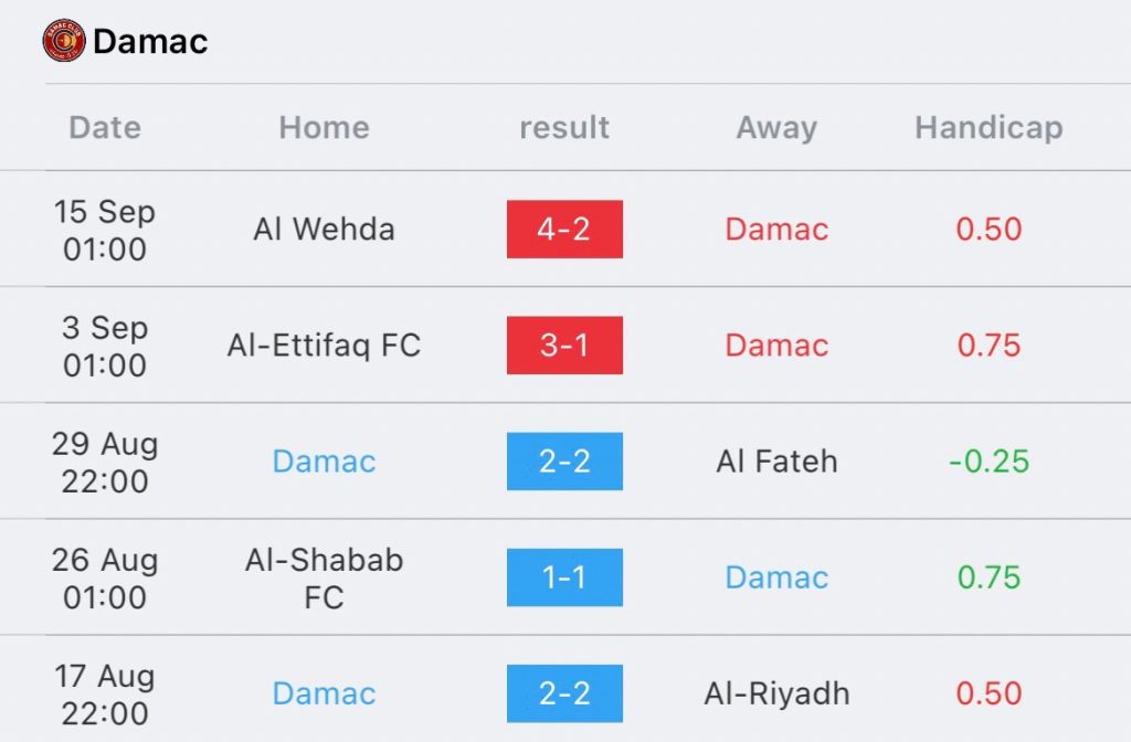 วิเคราะห์บอล ซาอุดิ โปรลีก ดามัค vs อัล ฮิลาล 2023/2024