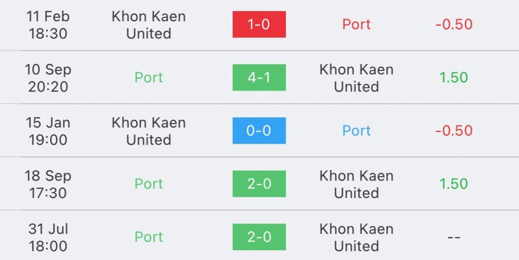 วิเคราะห์บอล ไทยลีก การท่าเรือ vs ขอนแก่น 2023/2024