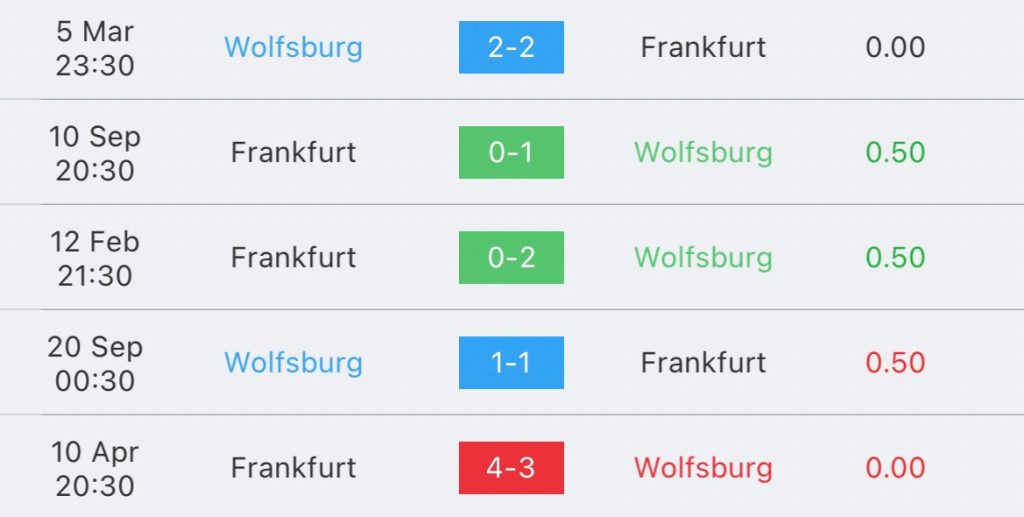 วิเคราะห์บอล บุนเดสลีกา โวล์ฟสบวร์ก vs แฟร้งค์เฟิร์ต 2023/2024