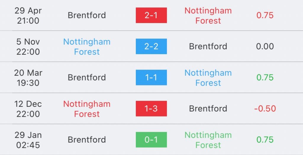 วิเคราะห์บอล พรีเมียร์ลีก ฟอเรสต์ vs เบรนท์ฟอร์ด 2023/2024