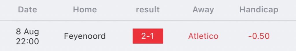 วิเคราะห์บอล ยูฟ่า แชมเปี้ยนส์ลีก แอตเลติโก มาดริด vs เฟเยนูร์ด 2023/2024