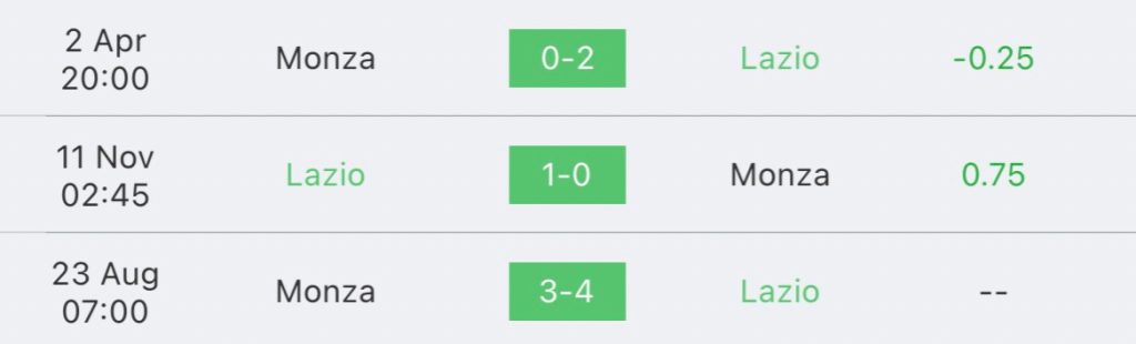 วิเคราะห์บอล กัลโช่ เซเรียอา ลาซิโอ vs มอนซ่า 2023/2024
