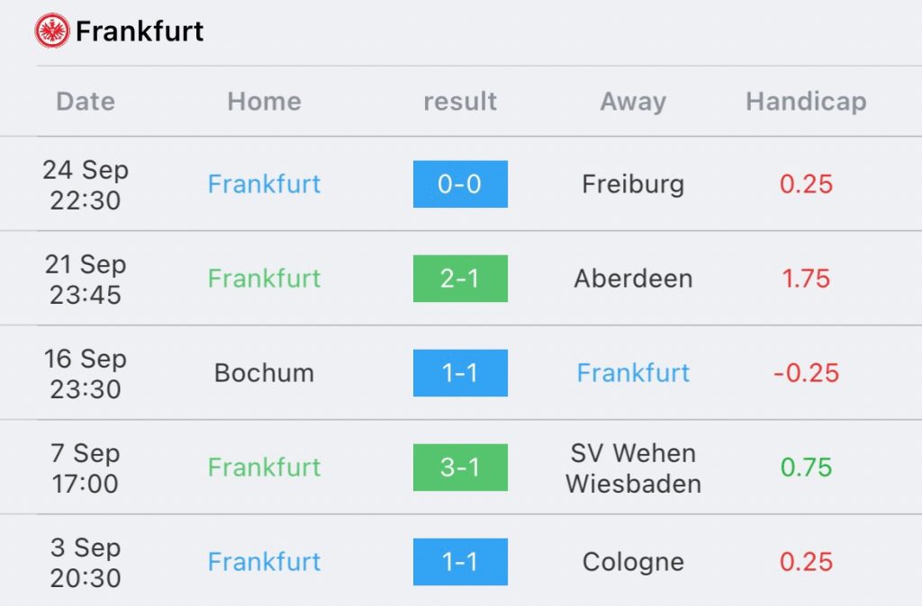 วิเคราะห์บอล บุนเดสลีกา โวล์ฟสบวร์ก vs แฟร้งค์เฟิร์ต 2023/2024