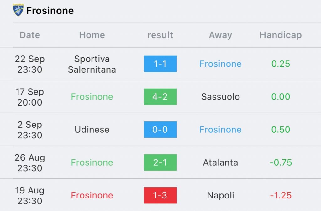 วิเคราะห์บอล กัลโช่ เซเรียอา โฟรซิโนเน่ vs ฟิออเรนติน่า 2023/2024