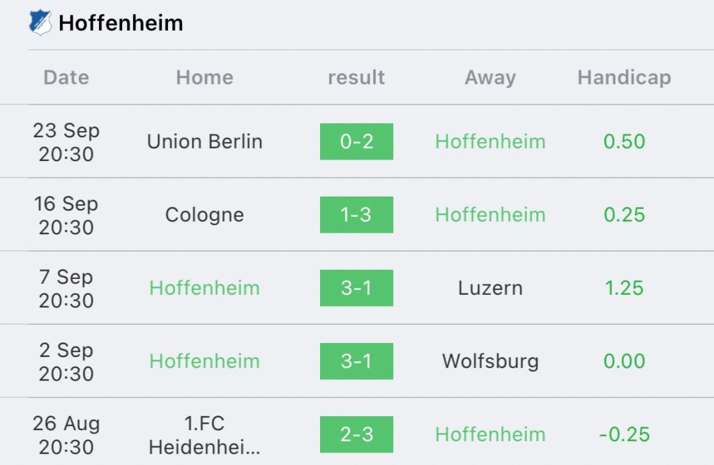 วิเคราะห์บอล บุนเดสลีกา ฮอฟเฟ่นไฮม์ vs ดอร์ทมุนด์ 2023/2024